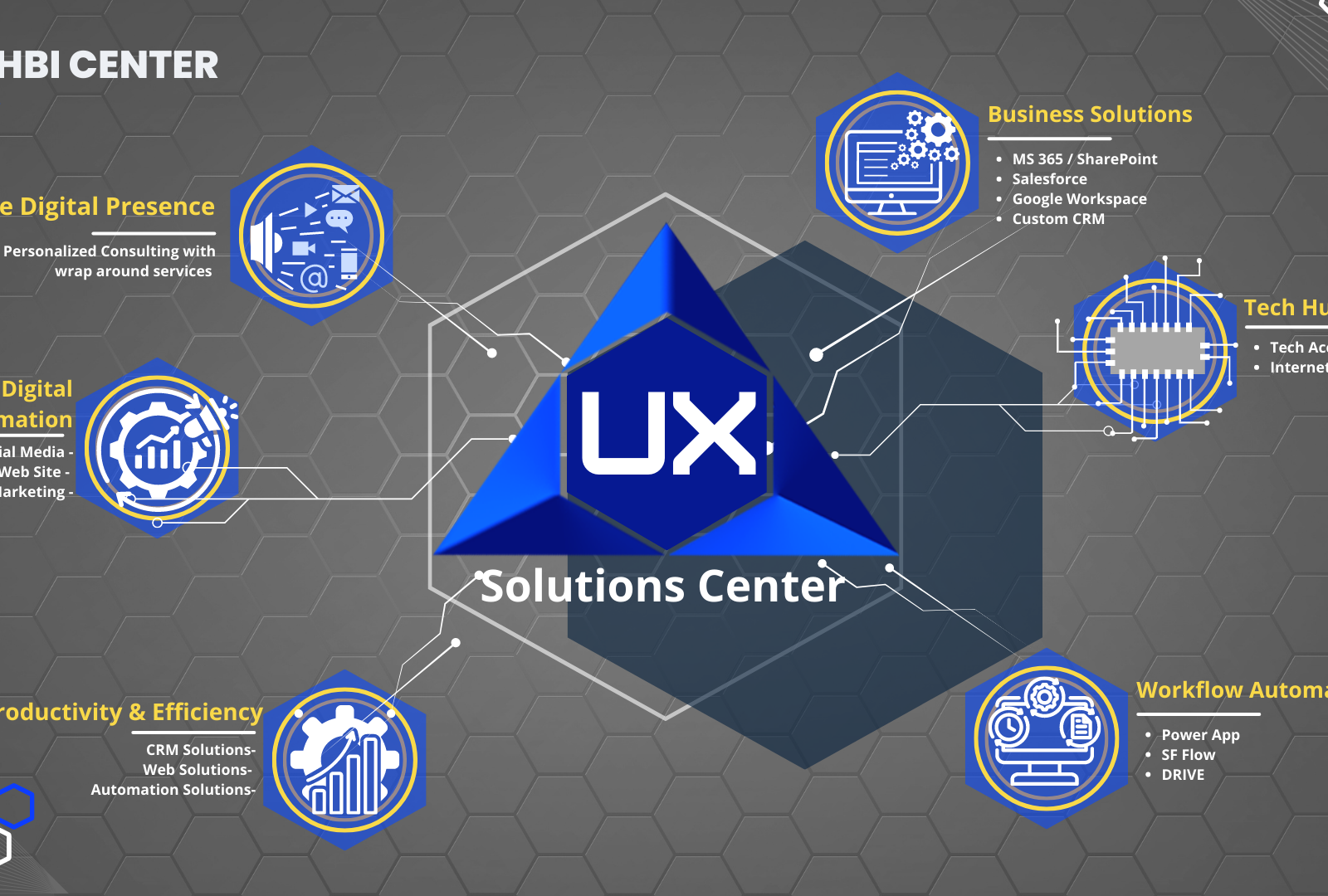 The Hmong Business Incubator (HBI) Center - Financial literacy